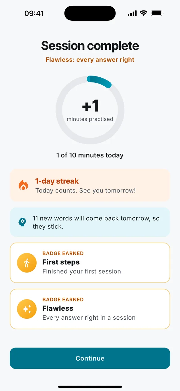 Session complete screen: one minute practised, a 1-day streak, 11 new words coming back tomorrow, and the badges First steps and Flawless.